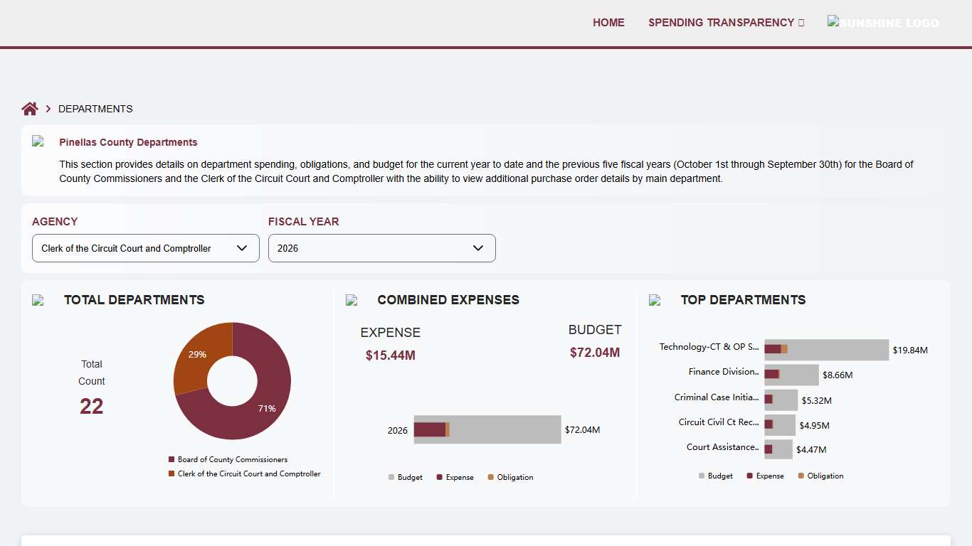 Departments - Spending in the Sunshine